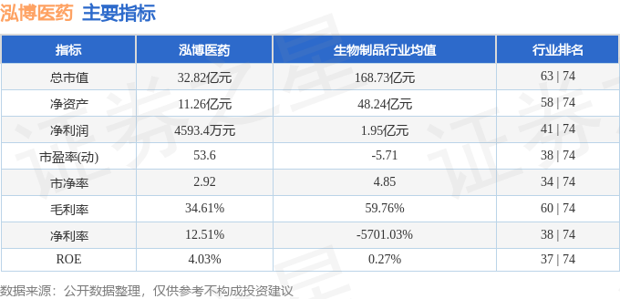 本周盘点（115-119）：泓博医药周跌835%主力资金合计